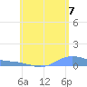Magens Bay tide chart for Saturday, June 7, 2025