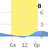 Magens Bay tide chart for Sunday, June 8, 2025