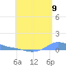 Magens Bay tide chart for Monday, June 9, 2025