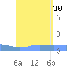 Magens Bay tide chart for Wednesday, July 30, 2025
