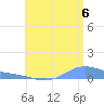 Magens Bay tide chart for Sunday, July 6, 2025