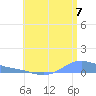 Magens Bay tide chart for Monday, July 7, 2025