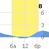 Magens Bay tide chart for Tuesday, July 8, 2025