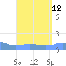 Magens Bay tide chart for Tuesday, August 12, 2025