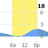 Magens Bay tide chart for Monday, August 18, 2025