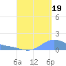 Magens Bay tide chart for Tuesday, August 19, 2025