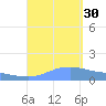Magens Bay tide chart for Saturday, August 30, 2025