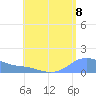 Magens Bay tide chart for Friday, August 8, 2025