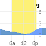 Magens Bay tide chart for Saturday, August 9, 2025