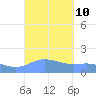 Magens Bay tide chart for Wednesday, September 10, 2025