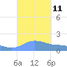 Magens Bay tide chart for Thursday, September 11, 2025