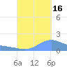 Magens Bay tide chart for Tuesday, September 16, 2025