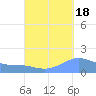 Magens Bay tide chart for Thursday, September 18, 2025
