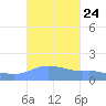 Magens Bay tide chart for Wednesday, September 24, 2025
