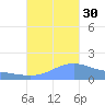 Magens Bay tide chart for Tuesday, September 30, 2025