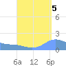 Magens Bay tide chart for Friday, September 5, 2025