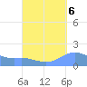 Magens Bay tide chart for Saturday, September 6, 2025