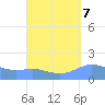 Magens Bay tide chart for Sunday, September 7, 2025