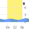 Magens Bay tide chart for Monday, September 8, 2025