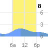 Magens Bay tide chart for Wednesday, October 8, 2025