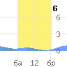 Magens Bay tide chart for Friday, March 6, 2026
