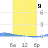 Magens Bay tide chart for Monday, March 9, 2026