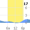 Magens Bay tide chart for Friday, April 17, 2026