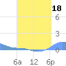 Magens Bay tide chart for Saturday, April 18, 2026
