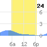 Magens Bay tide chart for Friday, April 24, 2026