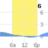 Magens Bay tide chart for Monday, April 6, 2026