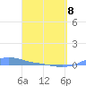 Magens Bay tide chart for Wednesday, April 8, 2026