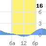Magens Bay tide chart for Saturday, May 16, 2026