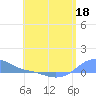 Magens Bay tide chart for Monday, May 18, 2026