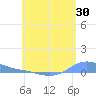 Magens Bay tide chart for Saturday, May 30, 2026