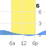 Magens Bay tide chart for Wednesday, May 6, 2026