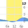 Magens Bay tide chart for Friday, June 12, 2026