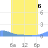 Magens Bay tide chart for Saturday, June 6, 2026