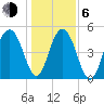 Magnolia Gardens tide chart for Wednesday, January 6, 2021