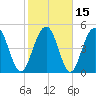 Magnolia Gardens tide chart for Monday, February 15, 2021