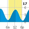 Magnolia Gardens tide chart for Wednesday, February 17, 2021