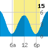 Magnolia Gardens tide chart for Thursday, April 15, 2021