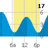 Magnolia Gardens tide chart for Saturday, April 17, 2021