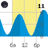Magnolia Gardens tide chart for Tuesday, May 11, 2021