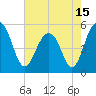 Magnolia Gardens tide chart for Saturday, May 15, 2021