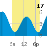 Magnolia Gardens tide chart for Monday, May 17, 2021