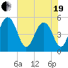 Magnolia Gardens tide chart for Wednesday, May 19, 2021