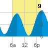 Magnolia Gardens tide chart for Sunday, May 9, 2021