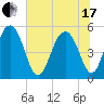Magnolia Gardens tide chart for Thursday, June 17, 2021