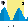 Magnolia Gardens tide chart for Wednesday, June 2, 2021