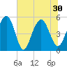 Magnolia Gardens tide chart for Wednesday, June 30, 2021
